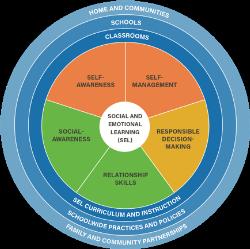 SOCIAL EMOTIONAL LEARNING NEWSLETTER  for OCTOBER